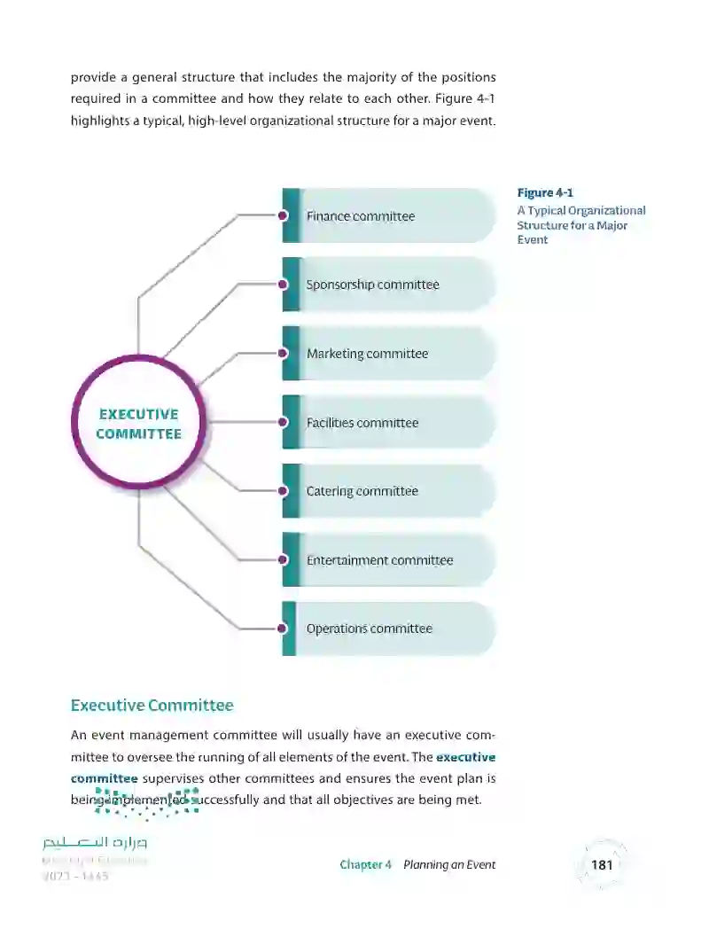 4.1 Establishing an Event Management Committee