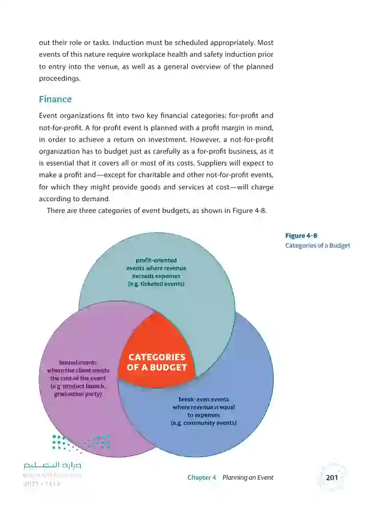 4.2 The Stages of Event Planning