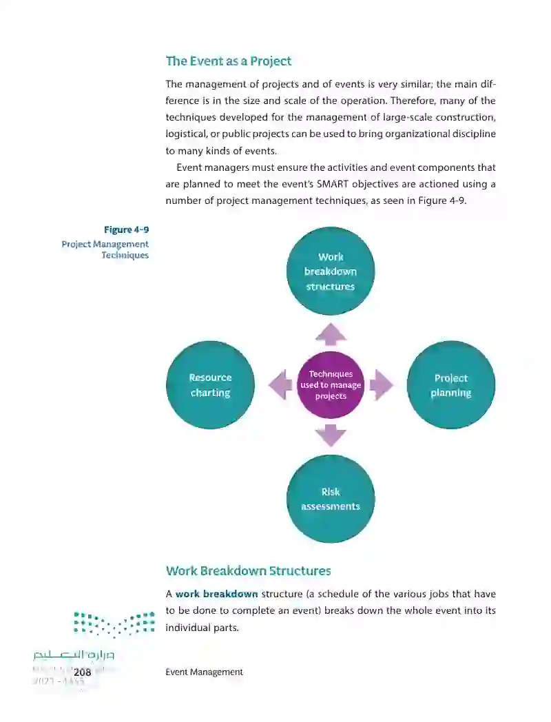 4.3 Event Management Frameworks