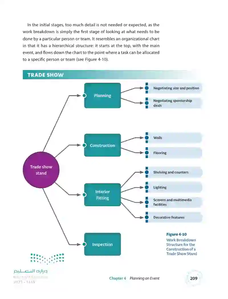 4.3 Event Management Frameworks