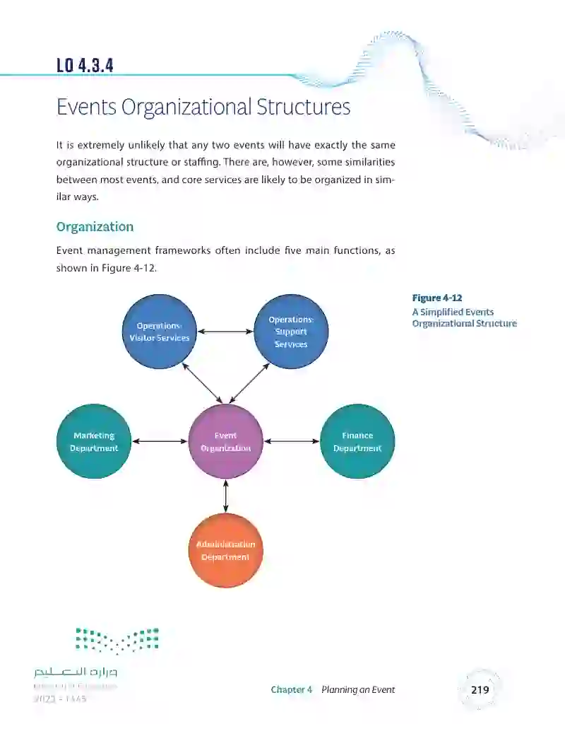 4.3 Event Management Frameworks