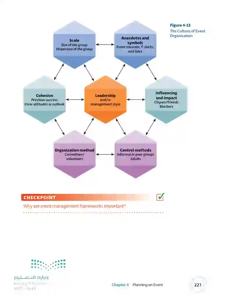 4.3 Event Management Frameworks