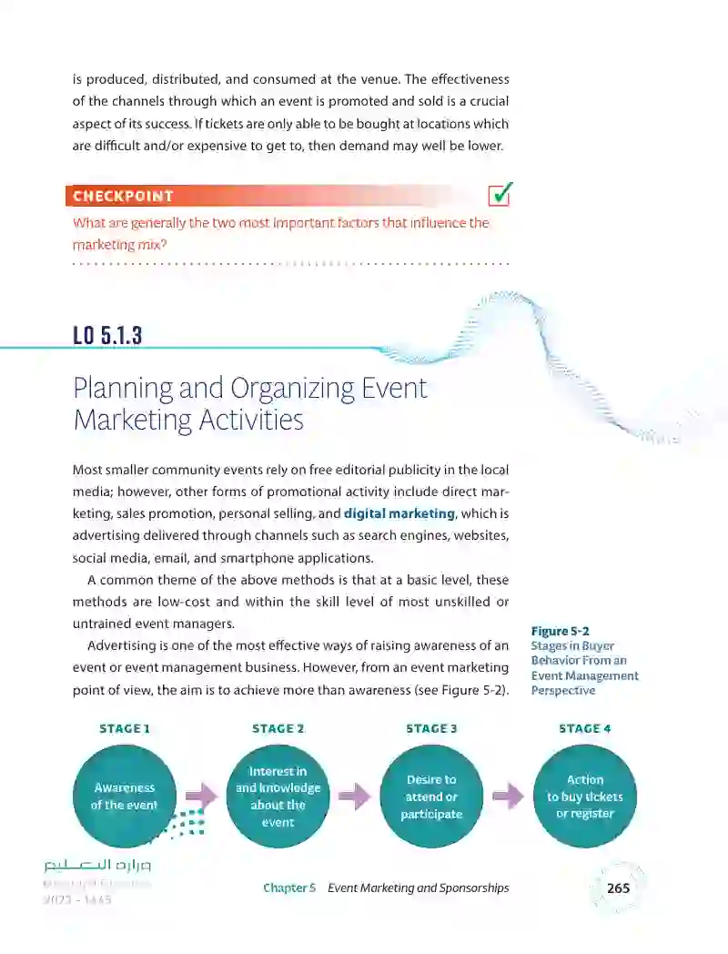 5.1 Planning Event Marketing