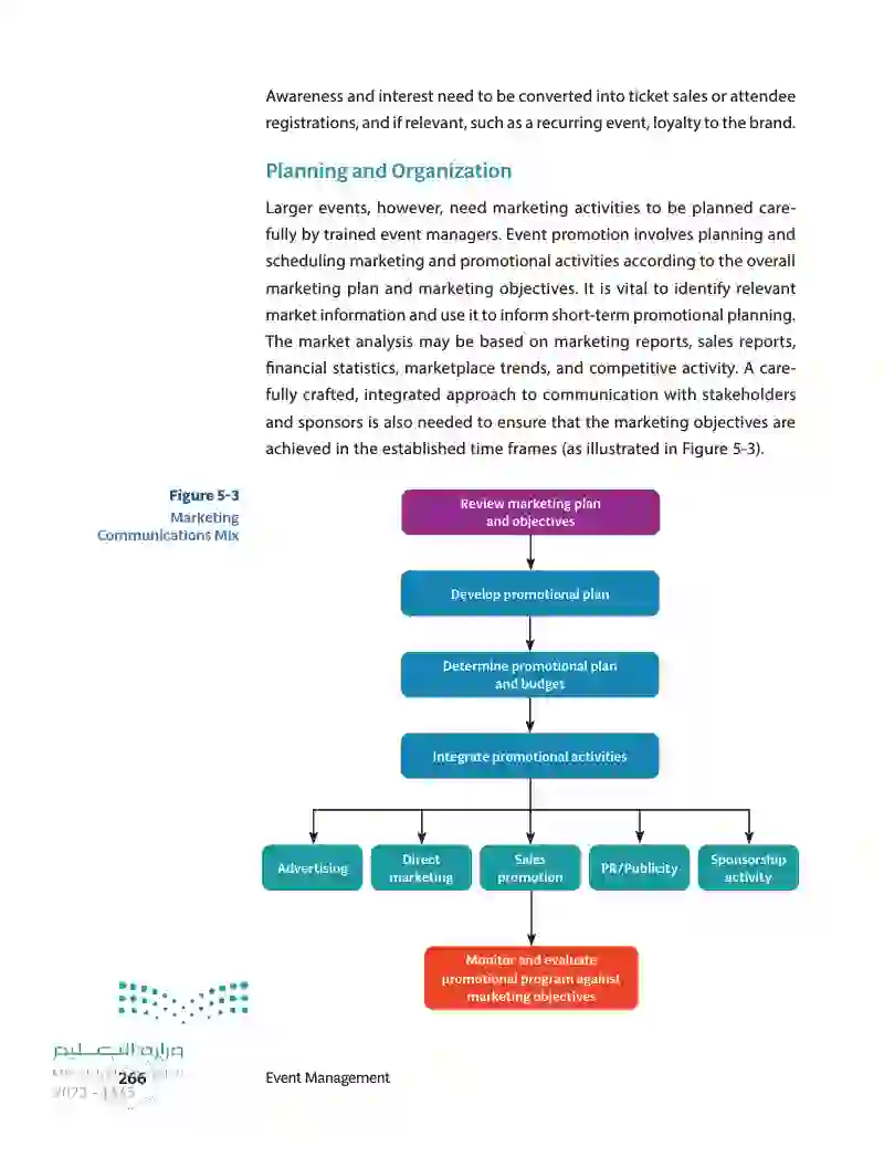 5.1 Planning Event Marketing