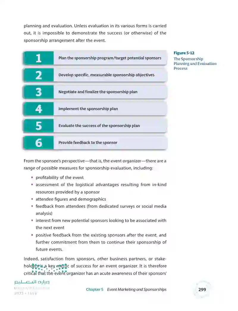 5.3 Securing, Managing, and Evaluating Sponsorship