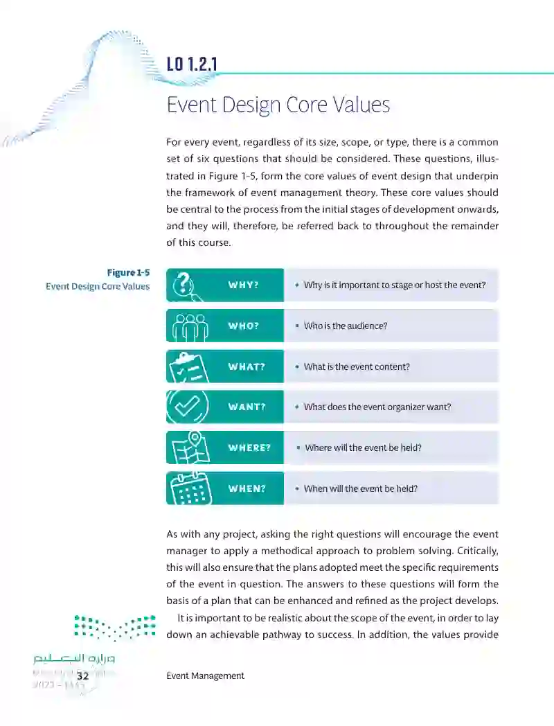 1.2 Managing the Complexity and Uncertainty of Events