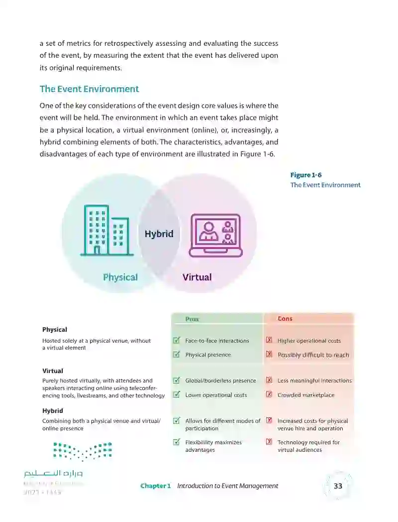 1.2 Managing the Complexity and Uncertainty of Events