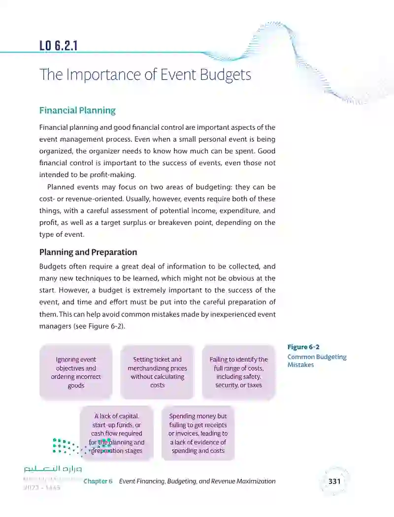 6.2 Budgeting