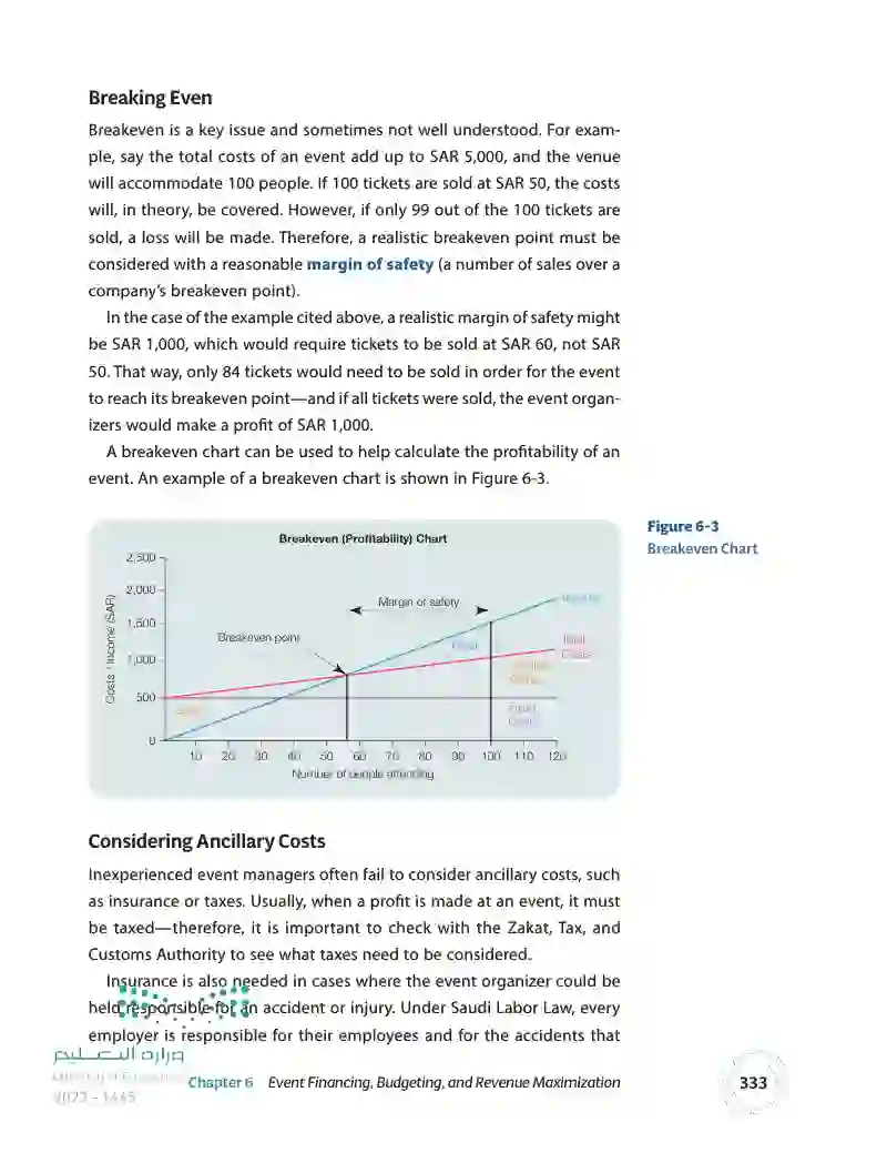 6.2 Budgeting