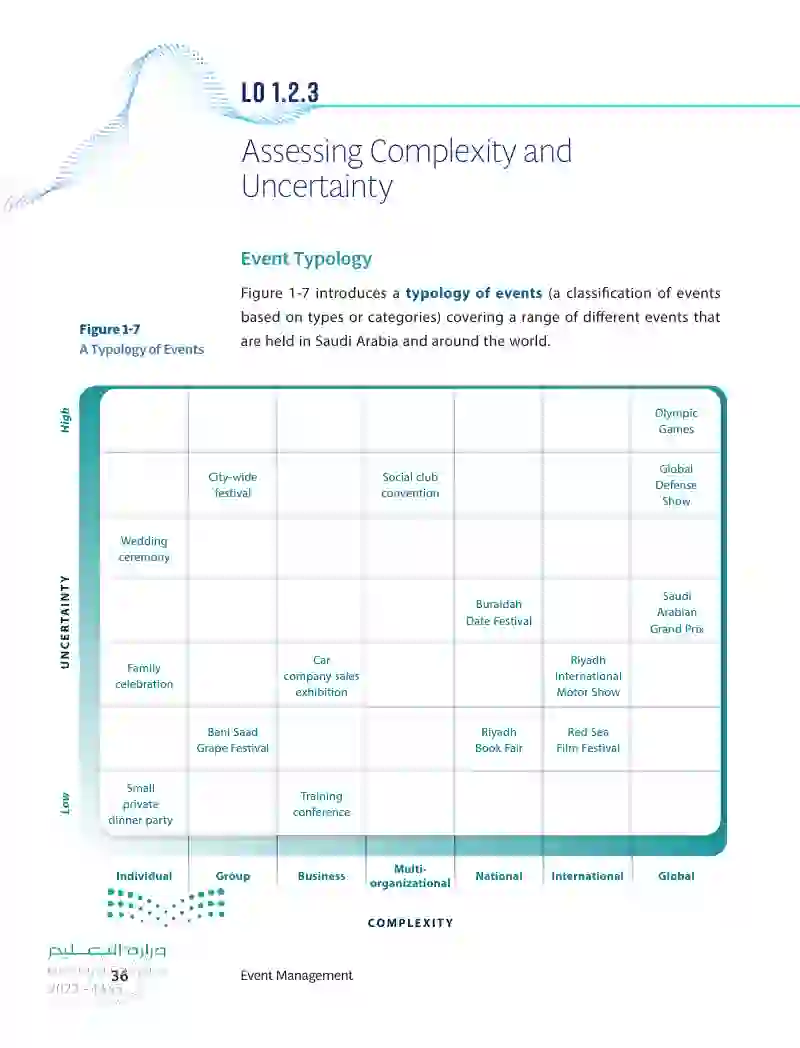 1.2 Managing the Complexity and Uncertainty of Events