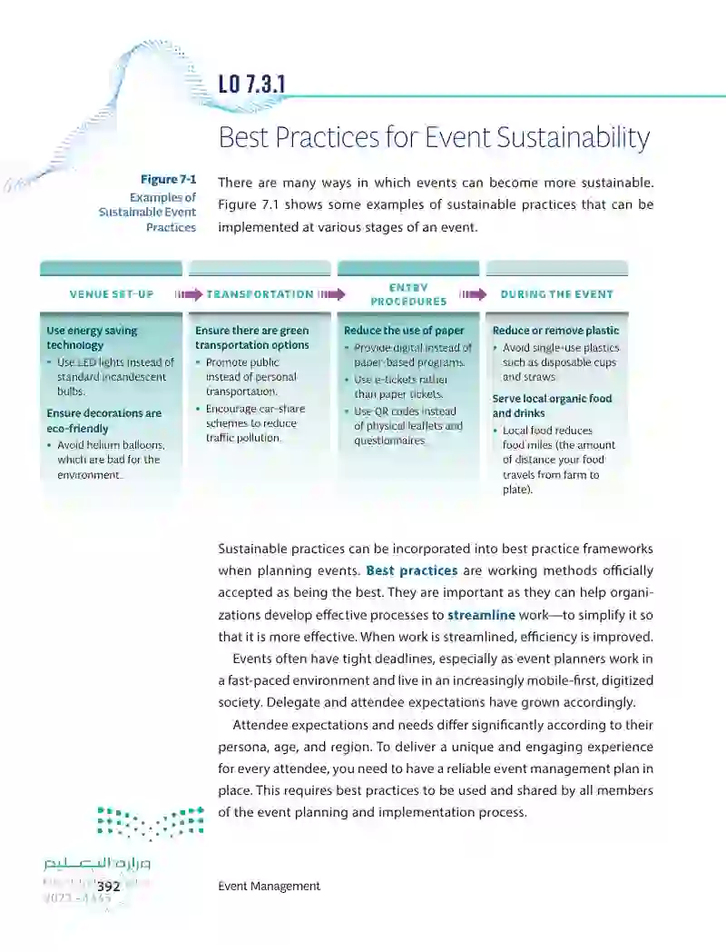 7.3 Best Practices and the Measurement of Sustainable Practices