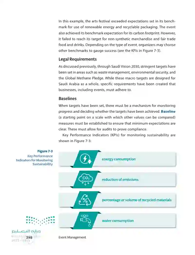 7.3 Best Practices and the Measurement of Sustainable Practices