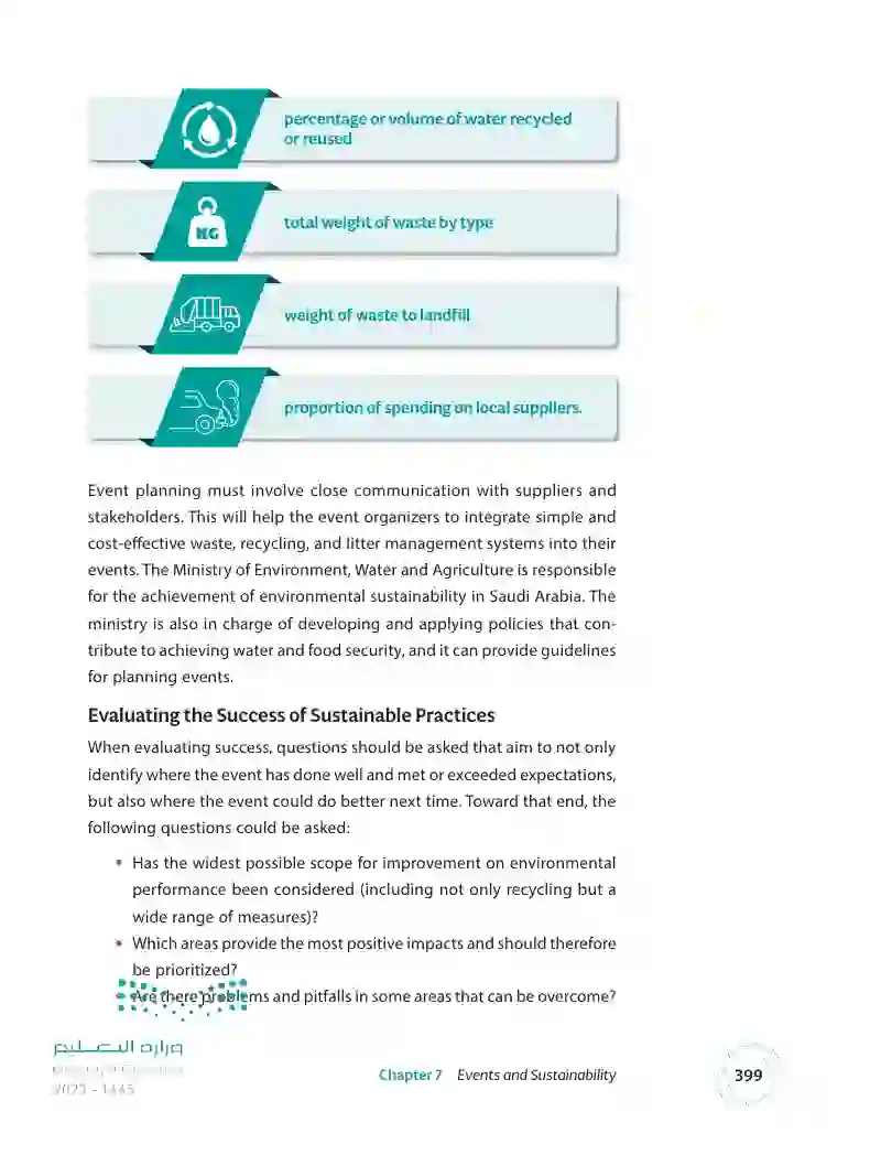 7.3 Best Practices and the Measurement of Sustainable Practices