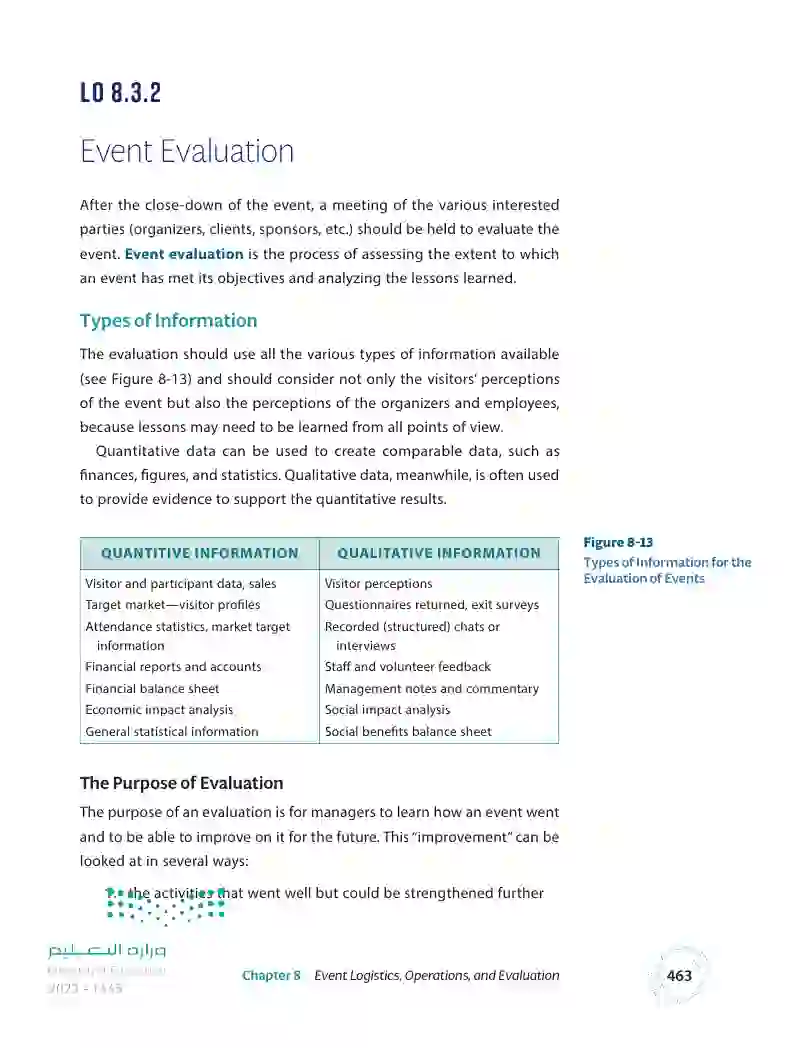 8.3 Close-down, Evaluation, and Legacies