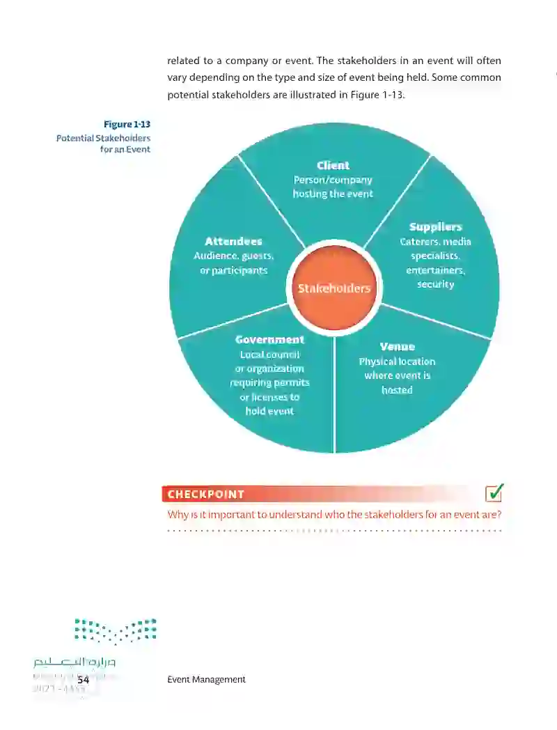 1.4 How Event Management Links to Other Business Functions