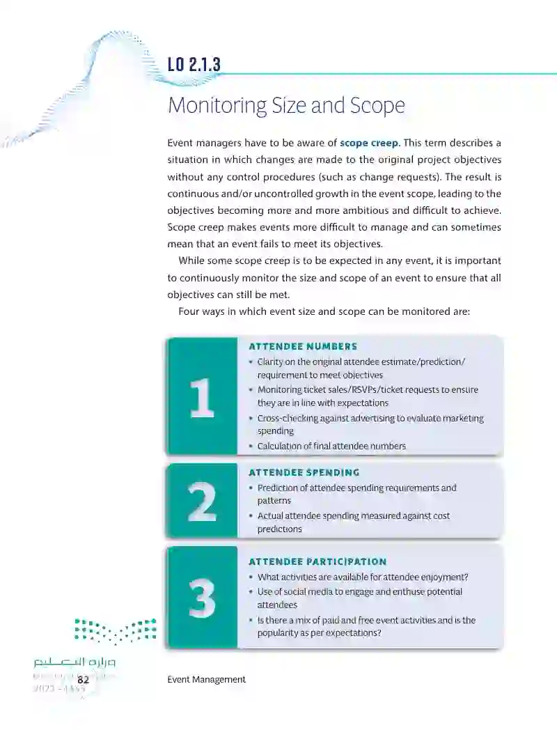 2.1 Market Size and Scope