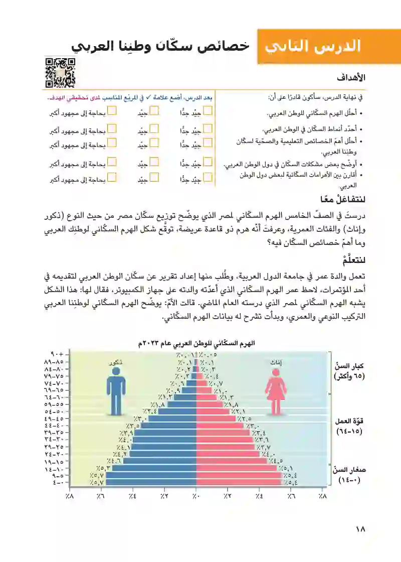 الدرس الثاني: خصائص سكان وطننا العربي