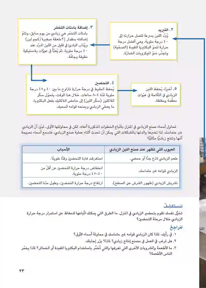 الموضوع ٤-١: اللبن الزبادي