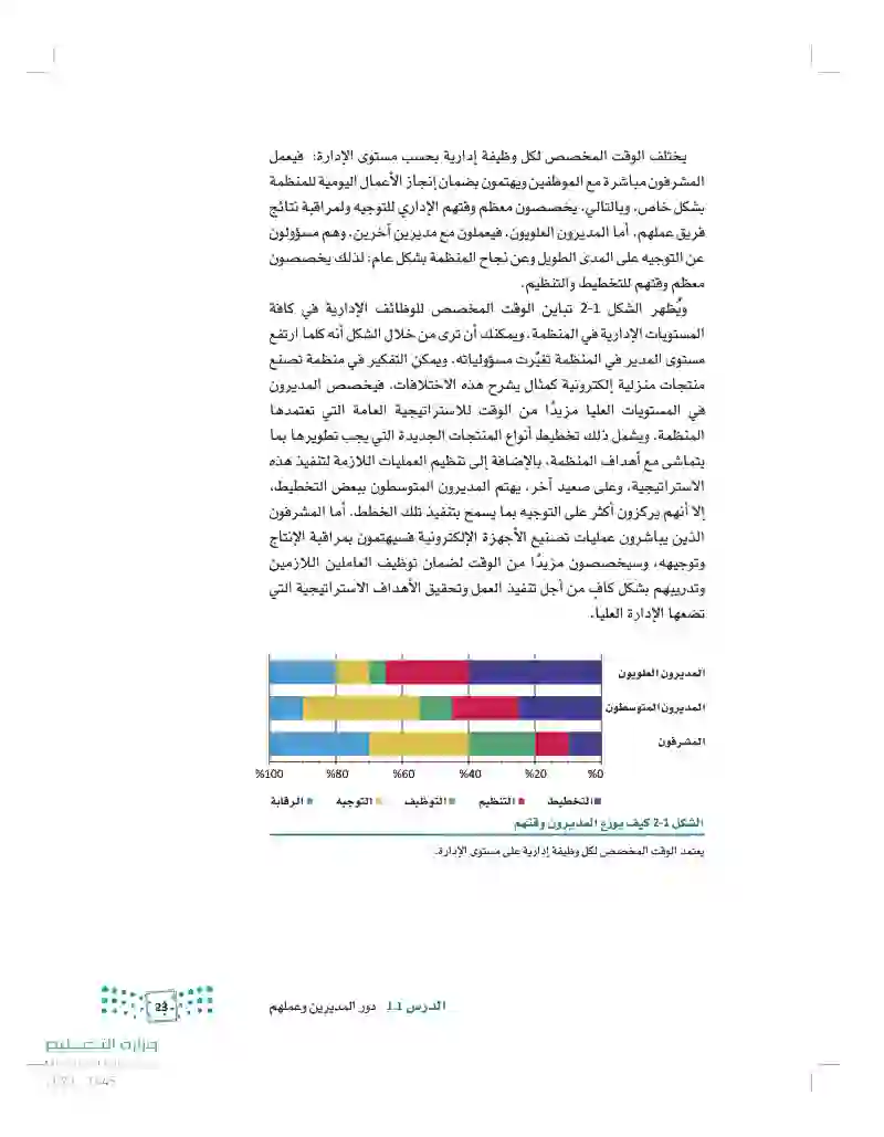 1.1 دور المديرين وعملهم