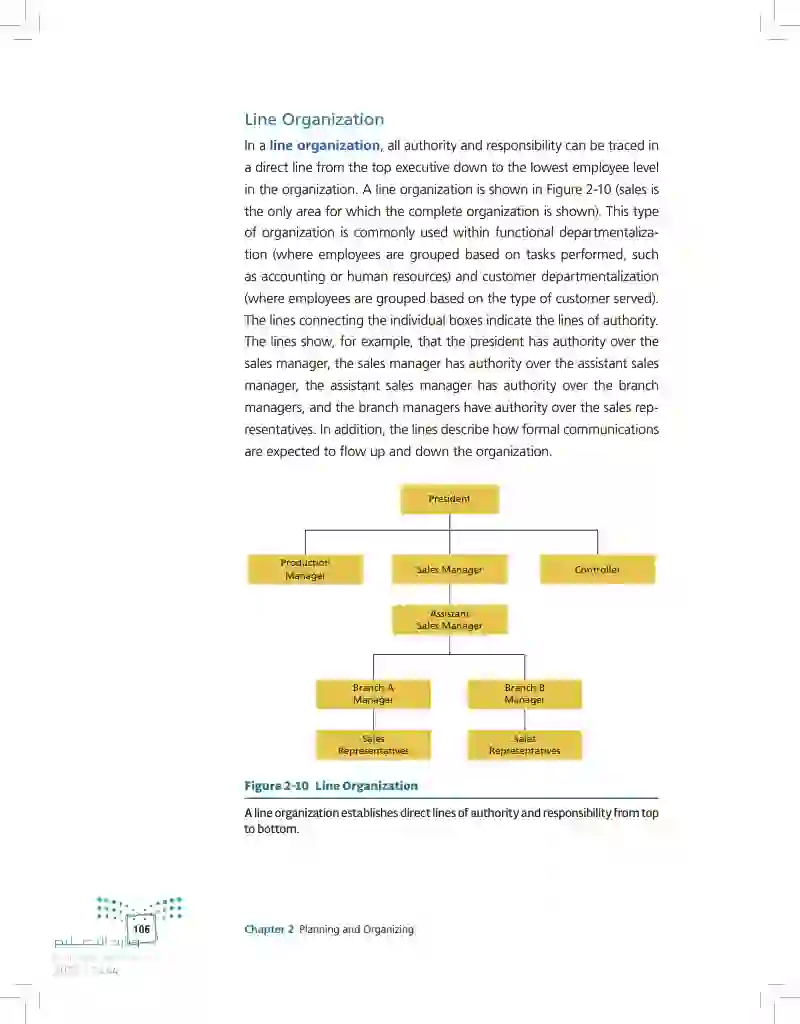 2.4 Developing Effective Organizations