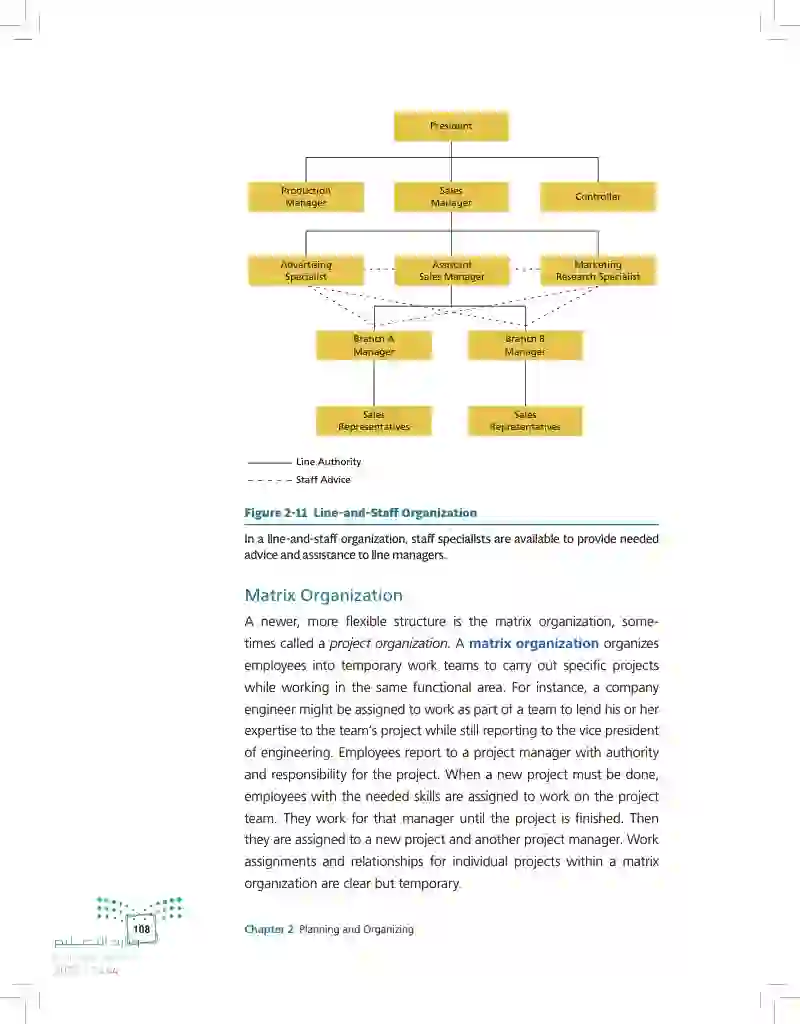 2.4 Developing Effective Organizations