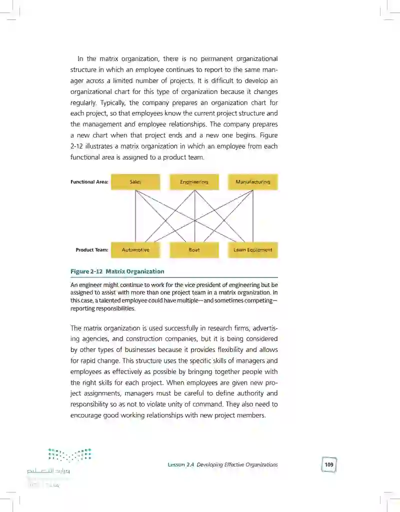 2.4 Developing Effective Organizations