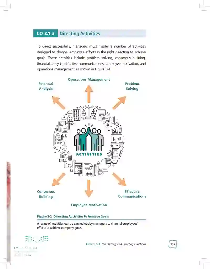 3.1 The Staffing and Directing Functions