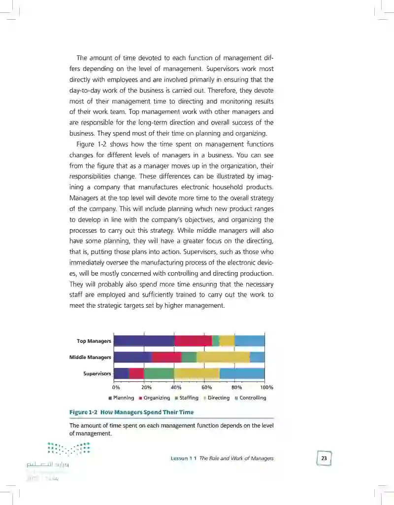 1.1 The Role and Work of Managers