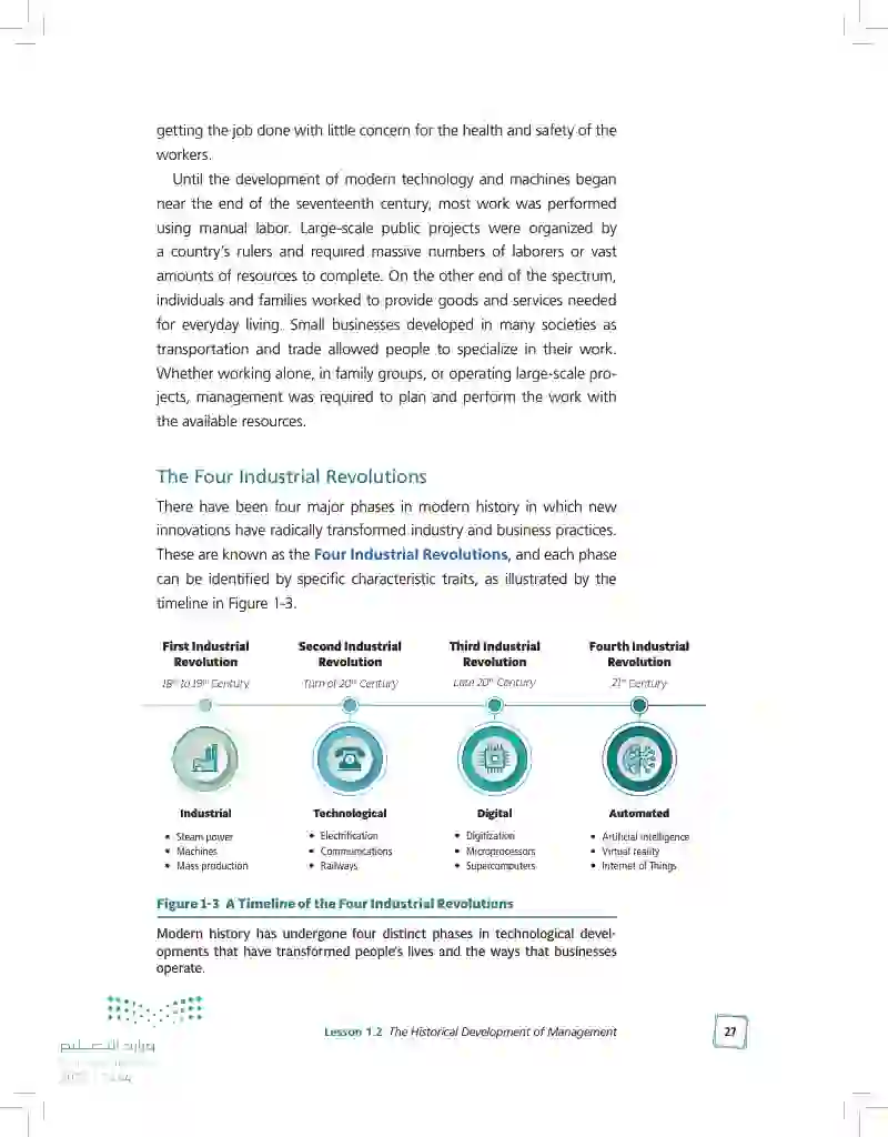 1.2 The Historical Development of Management