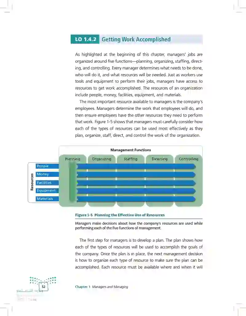 1.4 Increasing Management Effectiveness