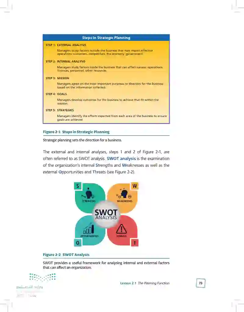 2.1 The Planning Function