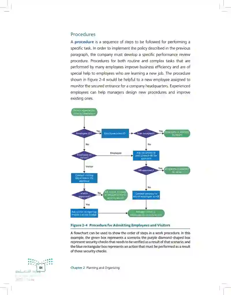 2.2 Using Planning Tools