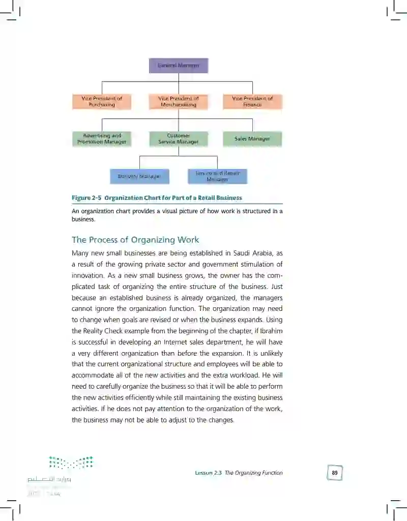 2.3 The Organizing Function