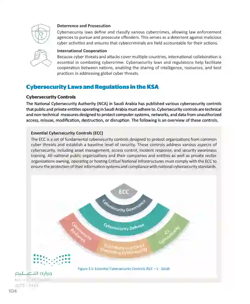 Lesson 1 Cybersecurity Regulations and Laws