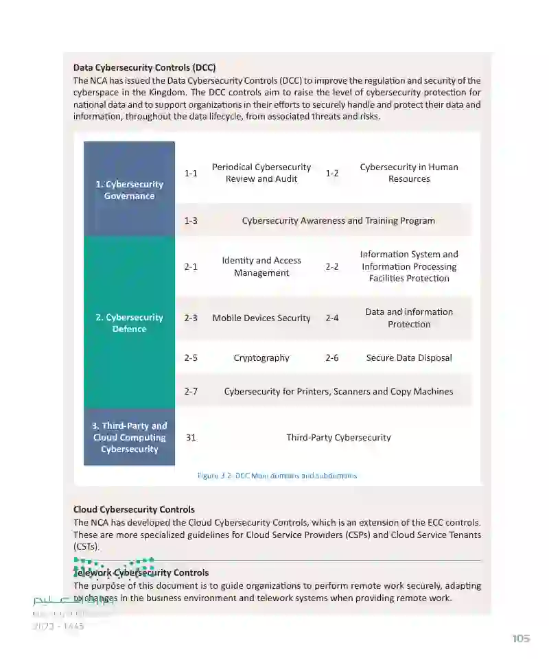 Lesson 1 Cybersecurity Regulations and Laws