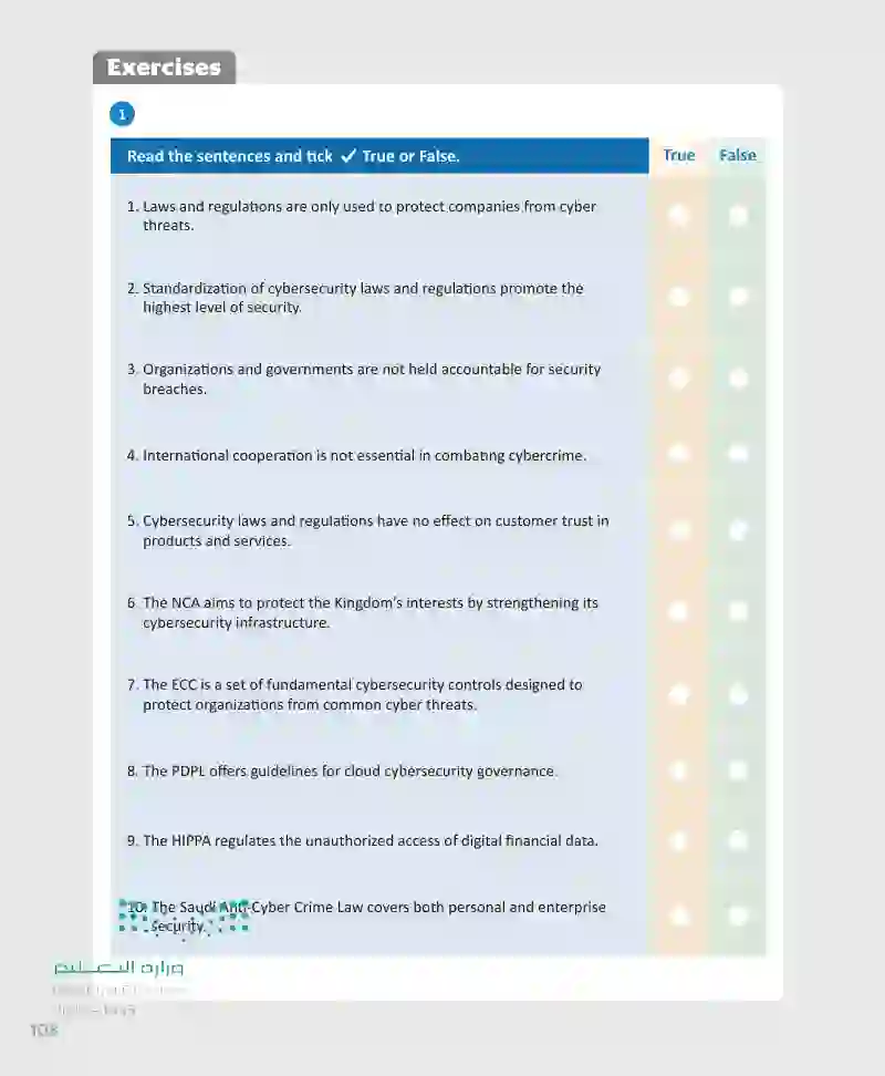 Lesson 1 Cybersecurity Regulations and Laws