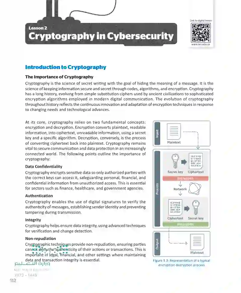 Lesson 2 Cryptography in Cybersecurity