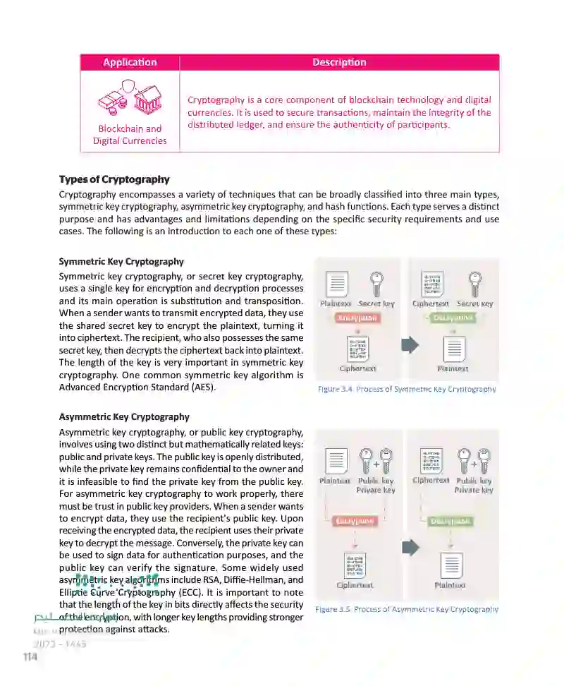 Lesson 2 Cryptography in Cybersecurity