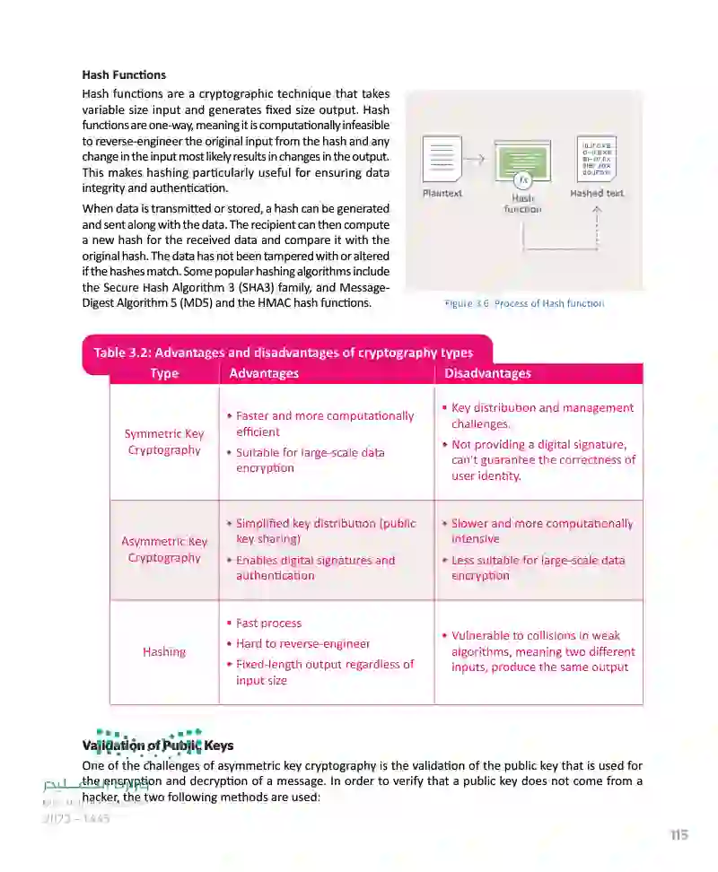 Lesson 2 Cryptography in Cybersecurity