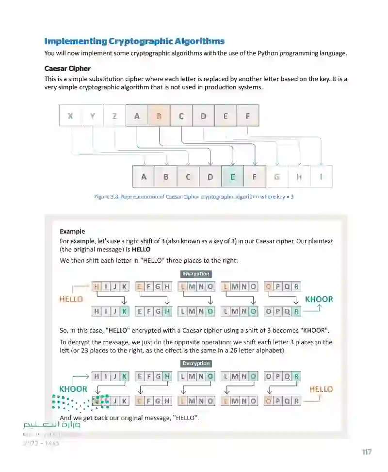 Lesson 2 Cryptography in Cybersecurity