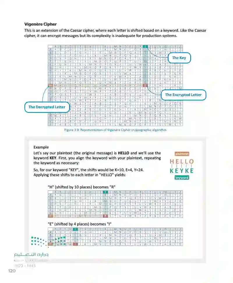 Lesson 2 Cryptography in Cybersecurity