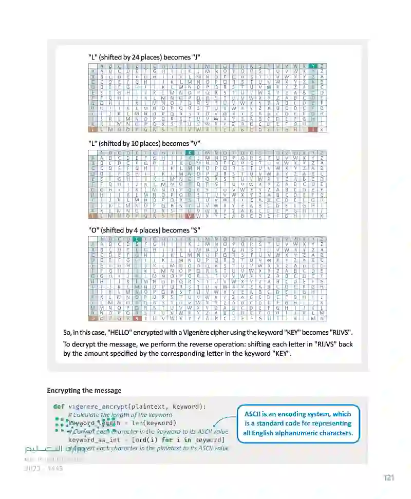 Lesson 2 Cryptography in Cybersecurity