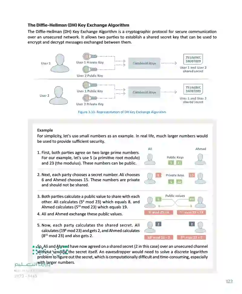 Lesson 2 Cryptography in Cybersecurity