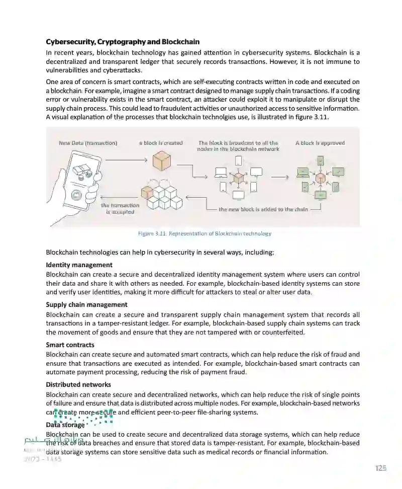 Lesson 2 Cryptography in Cybersecurity