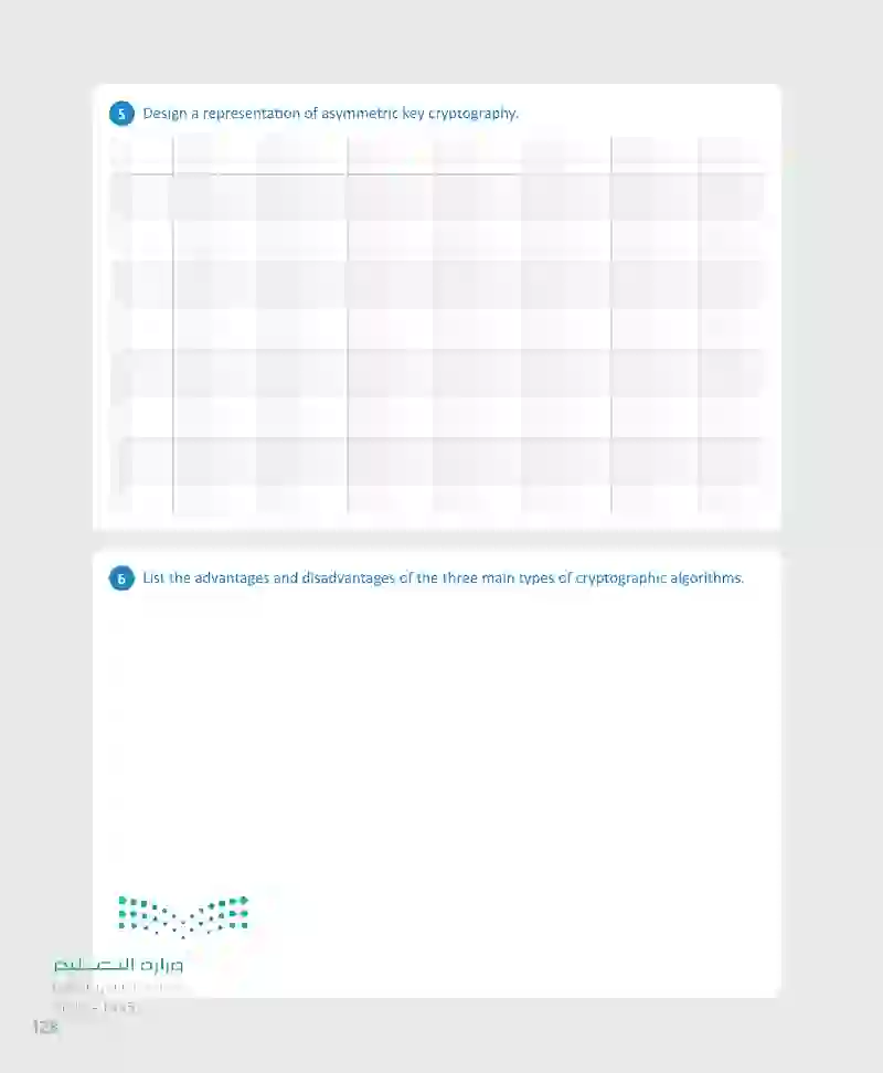 Lesson 2 Cryptography in Cybersecurity