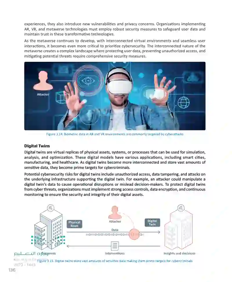 Lesson 3 Cybersecurity in Emerging Technologies