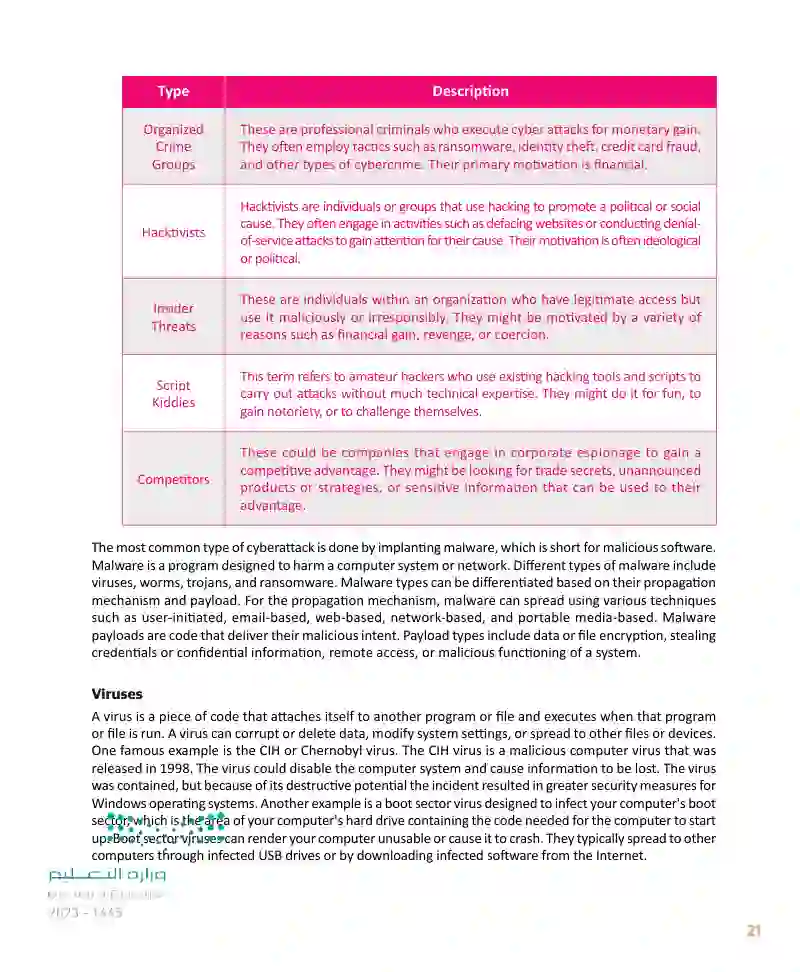 Lesson 2 Cybersecurity Risks and Vulnerabilities