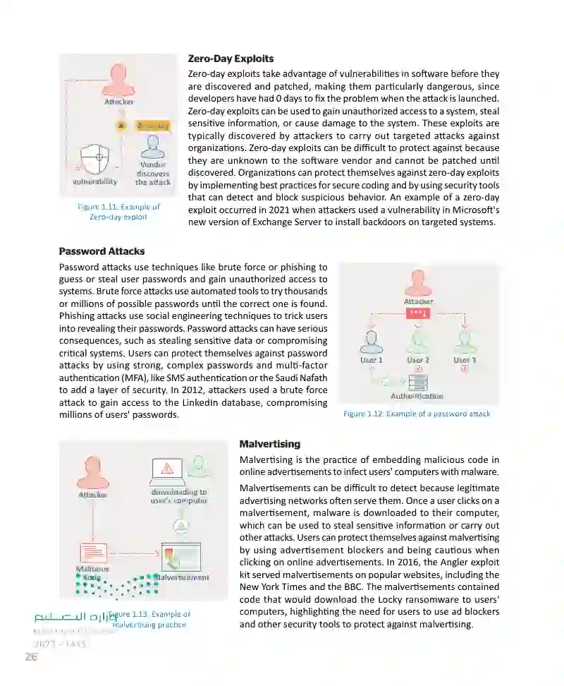 Lesson 2 Cybersecurity Risks and Vulnerabilities