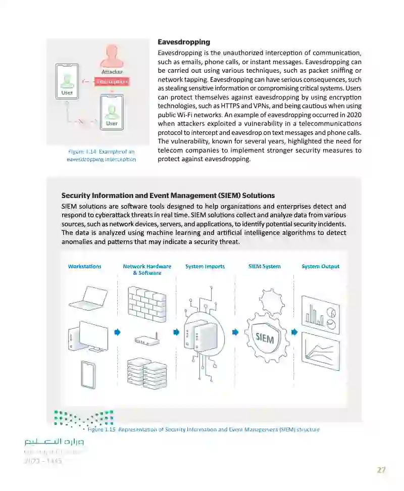 Lesson 2 Cybersecurity Risks and Vulnerabilities