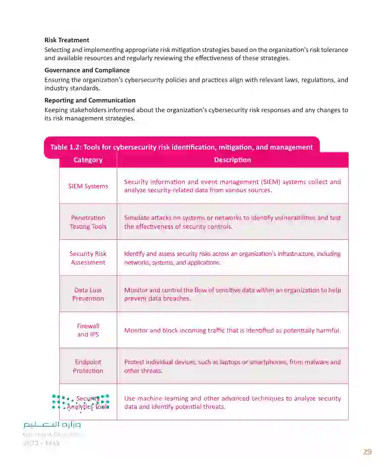 Lesson 2 Cybersecurity Risks and Vulnerabilities